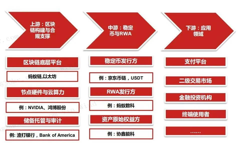 稳定币的出圈源自6月5日Circle作为“稳定币第一股”在美上市