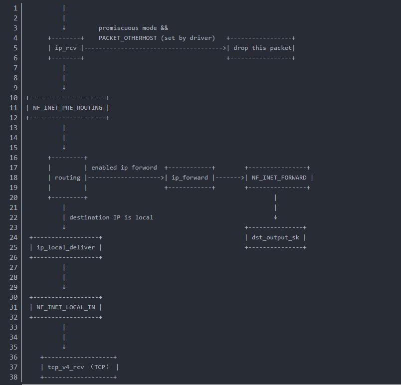 epoll 写事件_Linux网络协议栈处理机制_网卡中断处理流程