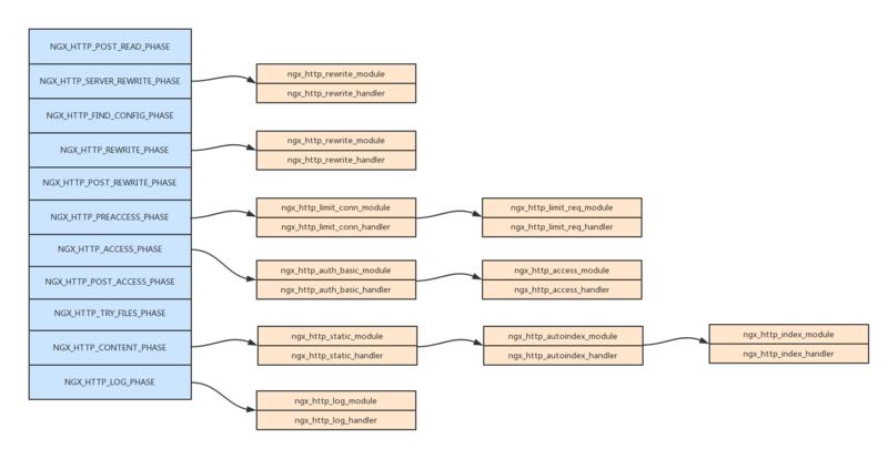 Linux网络协议栈处理机制_网卡中断处理流程_epoll 写事件
