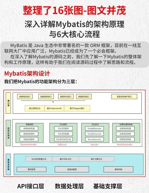ORM框架源码级PK_Hibernate与MyBatis架构设计对比_hibernate ehcache 使用