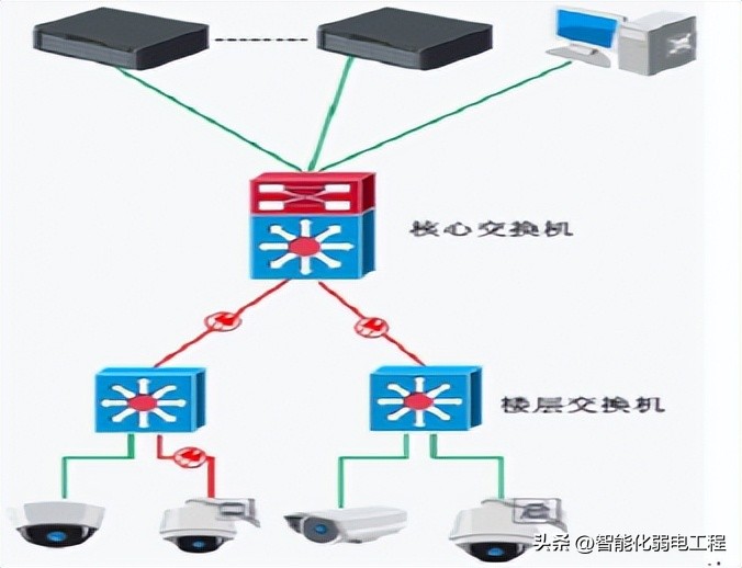 酒店视频监控系统设计方案_监控 双绞线 接法_酒店视频监控系统点位设计