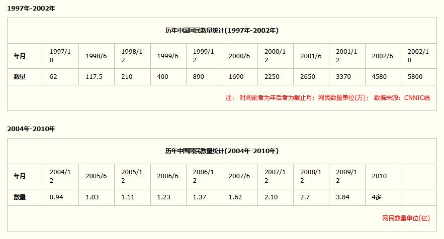 股票交易软件哪个好_同花顺发展历程_同花顺金融科技生态
