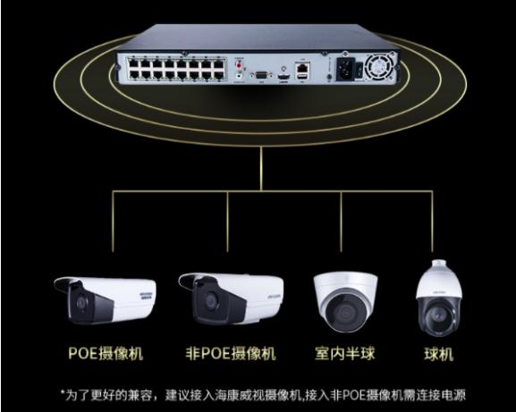 网络摄像机+网络高清硬盘录像机+监控硬盘_监控 双绞线 接法