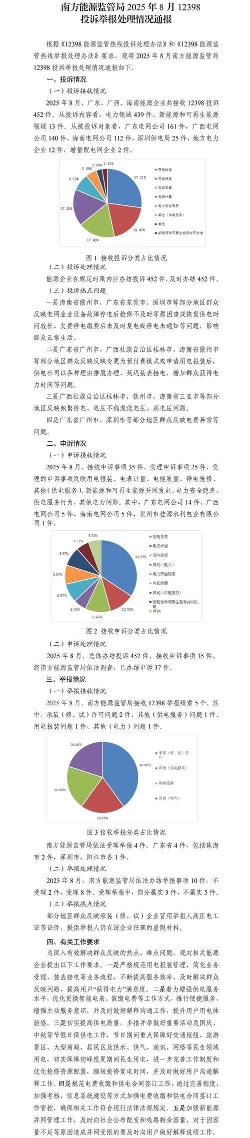 12398能源监管热线投诉处理情况_12398投诉被打击报复_2025年第二季度能源监管热线典型案例