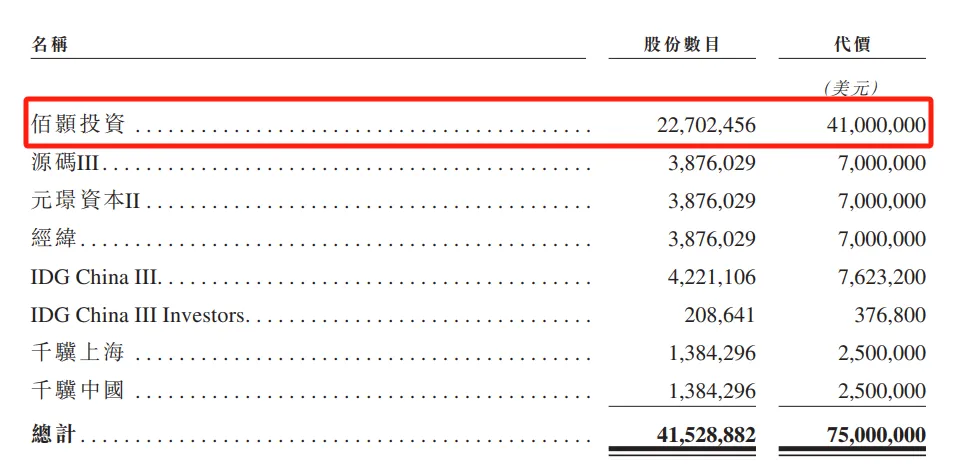 中国TOP3全病程管理服务提供商累计为约50万名患者提供全病程管理服务