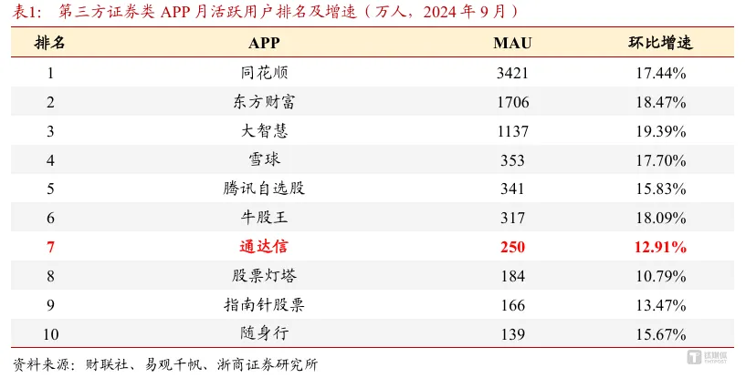 厦门萤点网络科技财富趋势：高位减持与C端困局的双重夹击