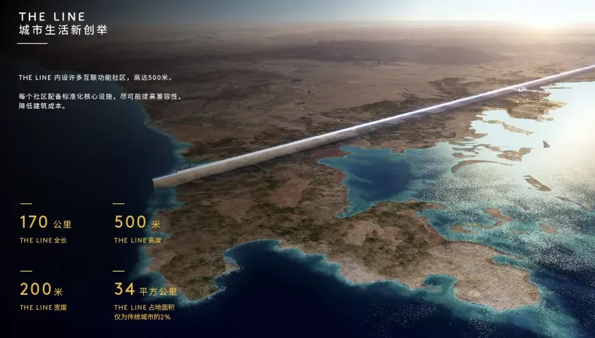 沙特“一线城”突遭战略审查：170公里未来城或瘦身缓建