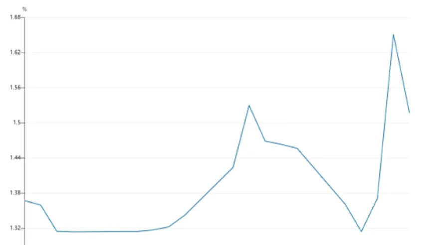 债市博弈：基金卖债农商接盘，央行呵护下债市调整或近尾声