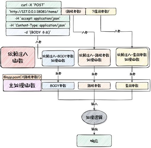 delphi fastreport 例 Win32 API 大全：Windows 应用开发必备，含多类函数及调用讲解