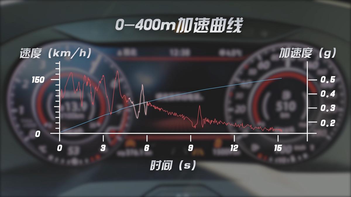 _大众cc功能键介绍图文_ 一汽-大众CC评测 