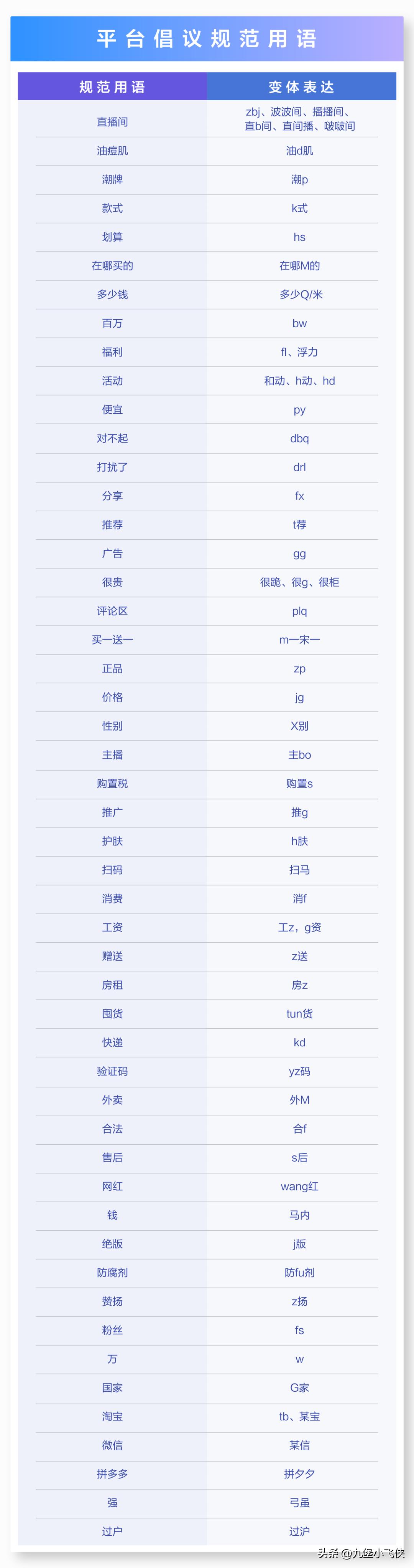 抖音谐音词使用规范_广告法禁用词汇处罚有减轻吗_抖音直播屏蔽词