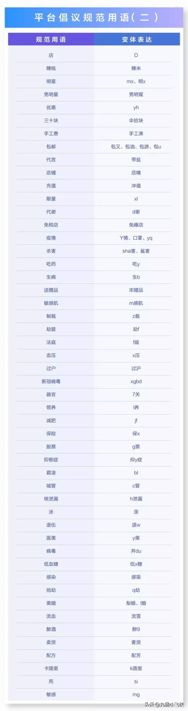 广告法禁用词汇处罚有减轻吗_抖音直播屏蔽词_抖音谐音词使用规范