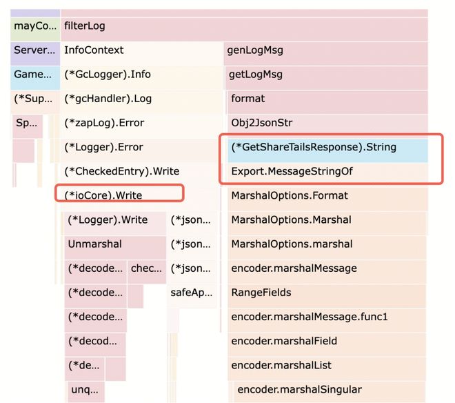 Go GC 原理 三色标记法 写屏障 混合写屏障 GC 优化 GC 扫描 时机 定位问题 减少堆对象分配 小对象结构体 参数传递 bigcache 内存池 调_new calloc