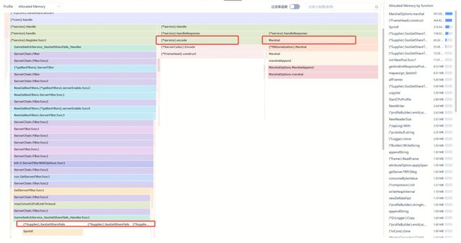 new calloc_Go GC 原理 三色标记法 写屏障 混合写屏障 GC 优化 GC 扫描 时机 定位问题 减少堆对象分配 小对象结构体 参数传递 bigcache 内存池 调