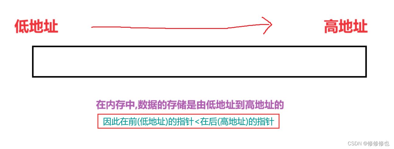 【C语言】memmove()函数(拷贝重叠内存块函数详解)