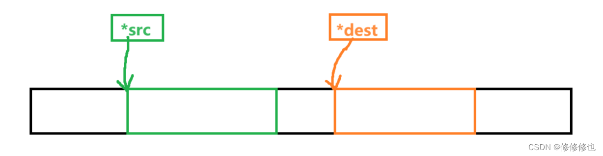 【C语言】memmove()函数(拷贝重叠内存块函数详解)