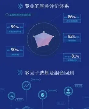 券商AI智能选股_国信证券金太阳 操作_国信证券金太阳智能版
