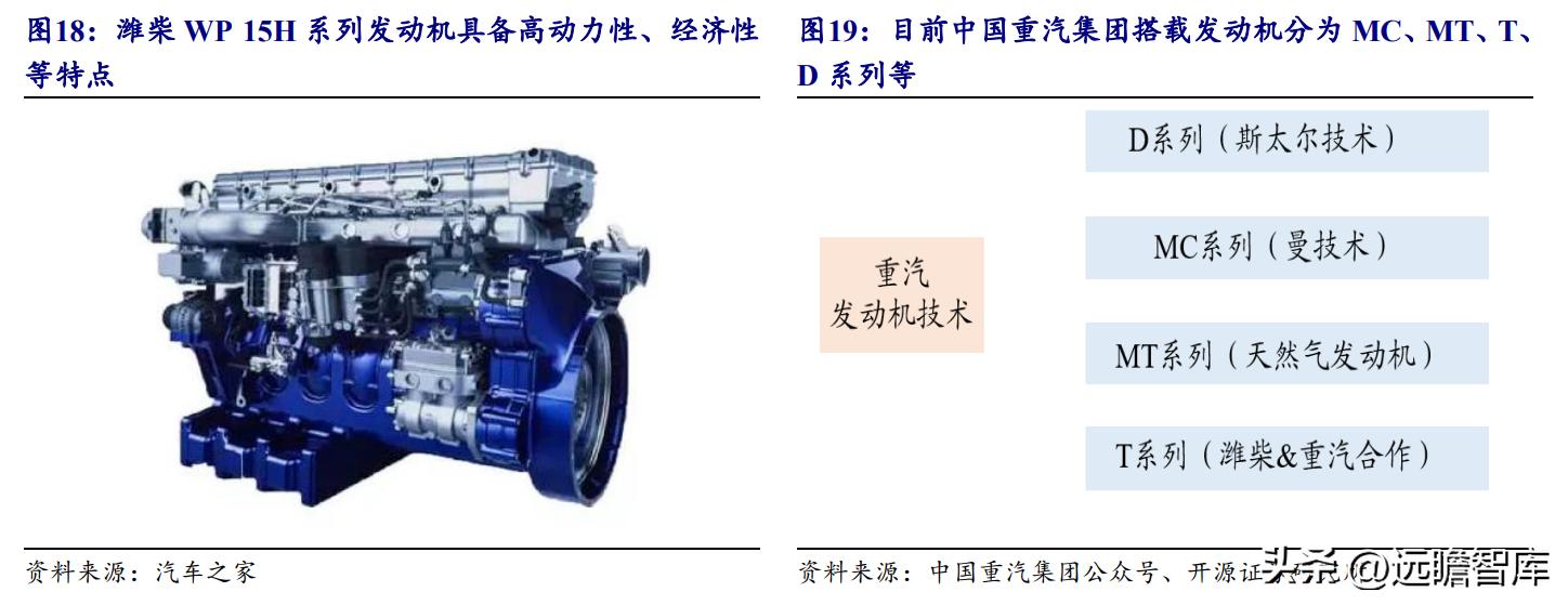 中国重汽股票分析_中国重汽集团 重卡出口十七年位居行业首位 豪沃汕德卡品牌发展