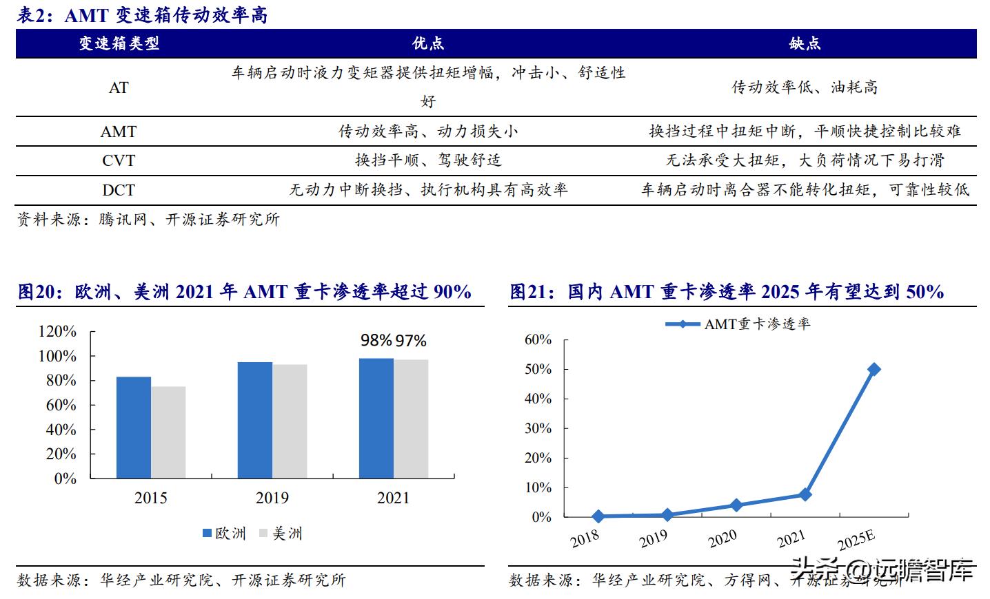 中国重汽集团 重卡出口十七年位居行业首位 豪沃汕德卡品牌发展_中国重汽股票分析
