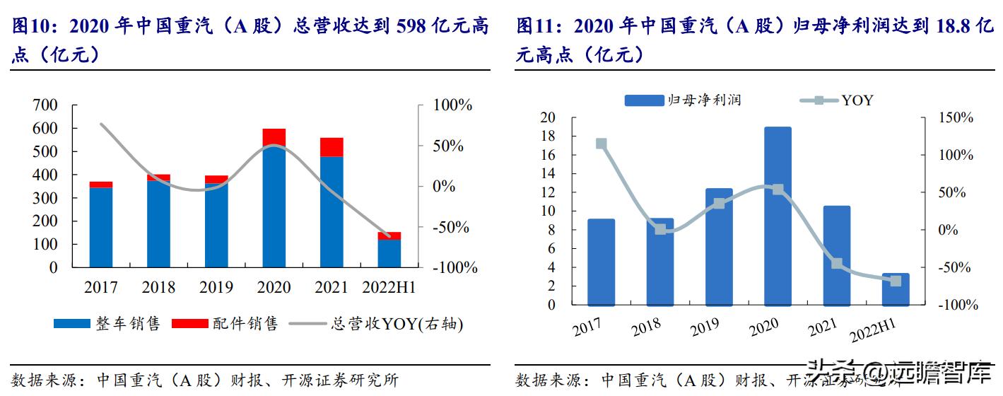 中国重汽股票分析_中国重汽集团 重卡出口十七年位居行业首位 豪沃汕德卡品牌发展