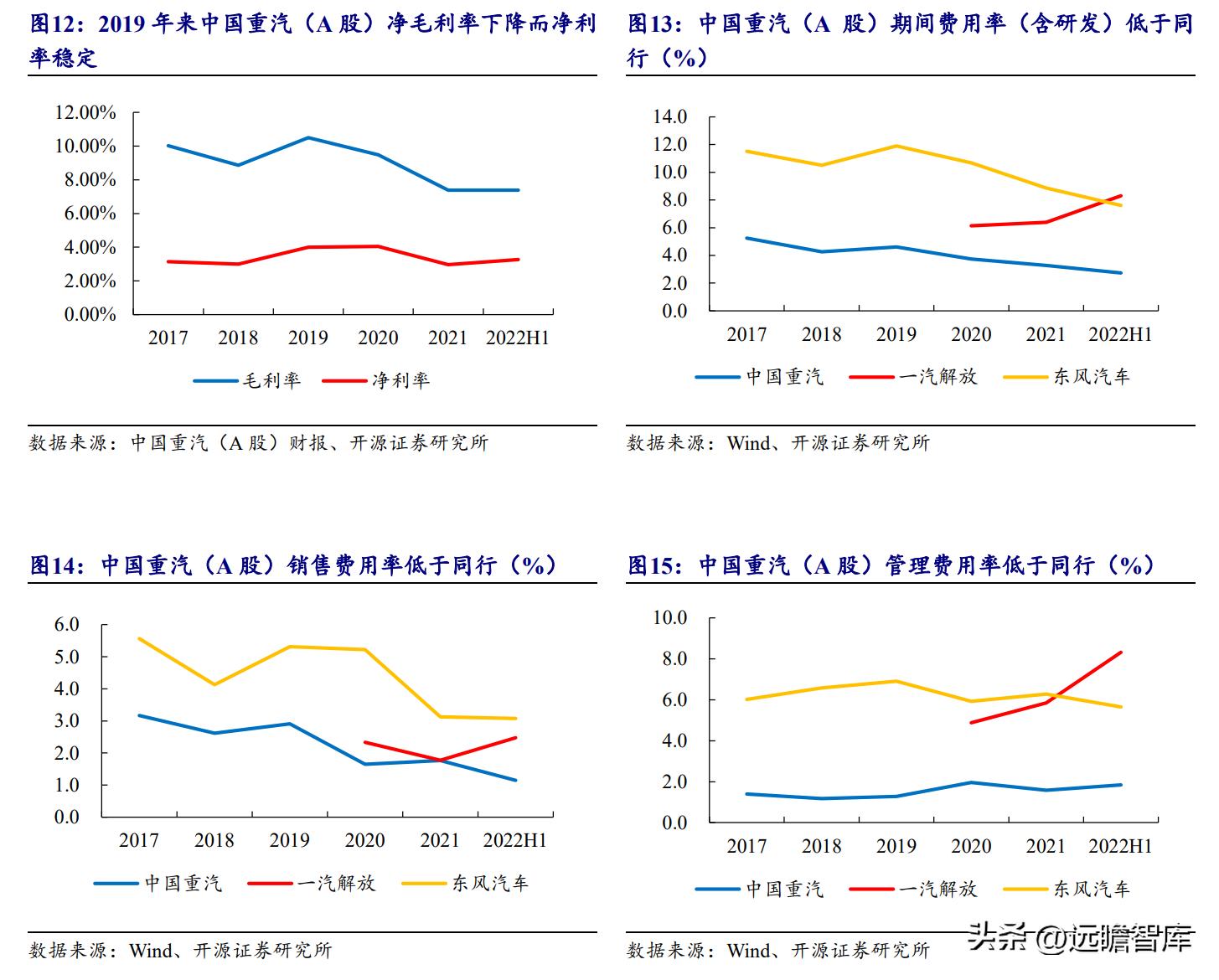 中国重汽集团 重卡出口十七年位居行业首位 豪沃汕德卡品牌发展_中国重汽股票分析