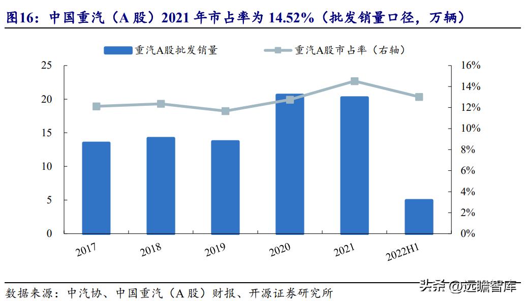 中国重汽集团 重卡出口十七年位居行业首位 豪沃汕德卡品牌发展_中国重汽股票分析