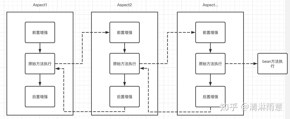 Spring AOP实现：创建目标类、切面类及测试类的详细步骤