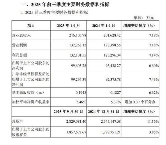 净利润前三的电力系信托揭秘：谁家收益更稳健、增长快？