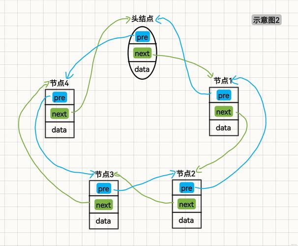 C++11：如何基于std::queue和std::mutex构建线程安全队列？