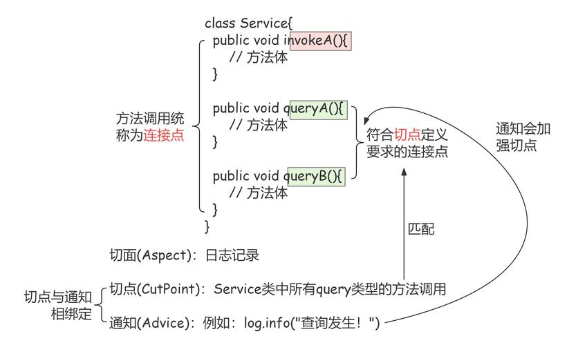 spring中aop_Spring AOP底层原理_JDK动态代理与CGLIB区别