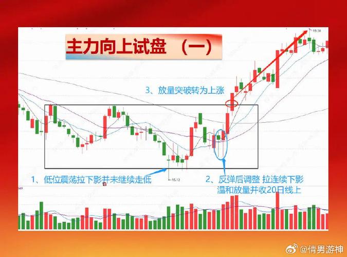 主力拉涨停有何门道？3个核心逻辑与常见手法大揭秘