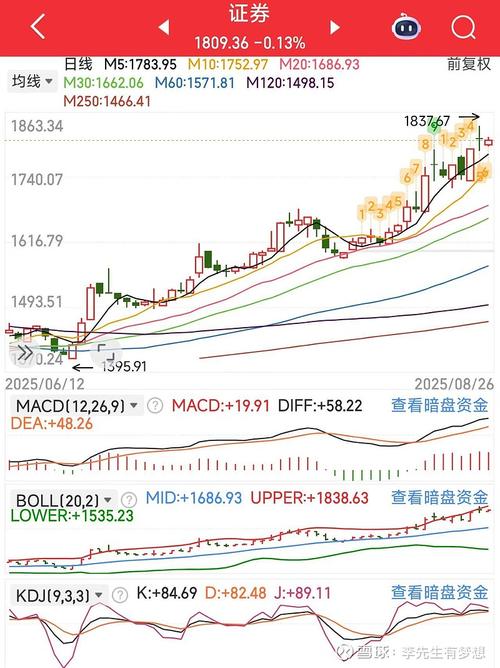 新疆城建连续两日缩量回调，后市行情究竟如何？