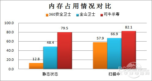 双引擎杀毒横评