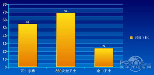 双引擎杀马横评
