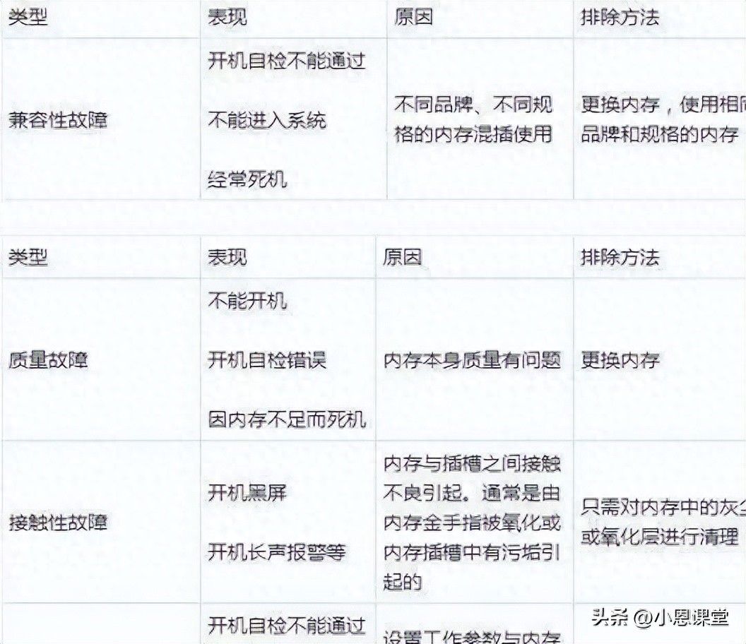 电脑故障硬盘问题产生的原因有哪些？接触不良、分区表破坏等情况解析