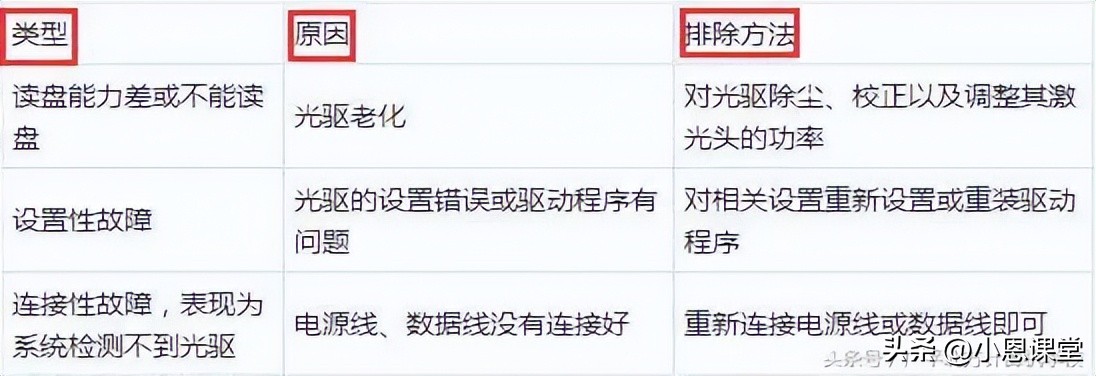 电脑故障硬盘问题原因_硬盘分区表破坏原因_shdocvwdll已加载 但找不到入口点