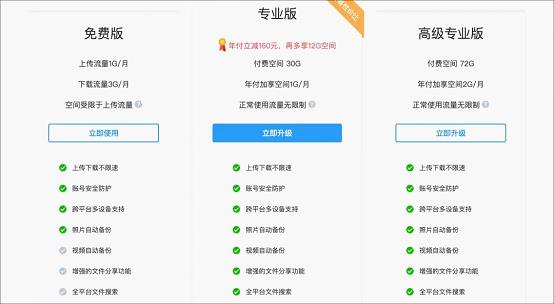 时下流行的五款网盘工具盘点：提升工作效率