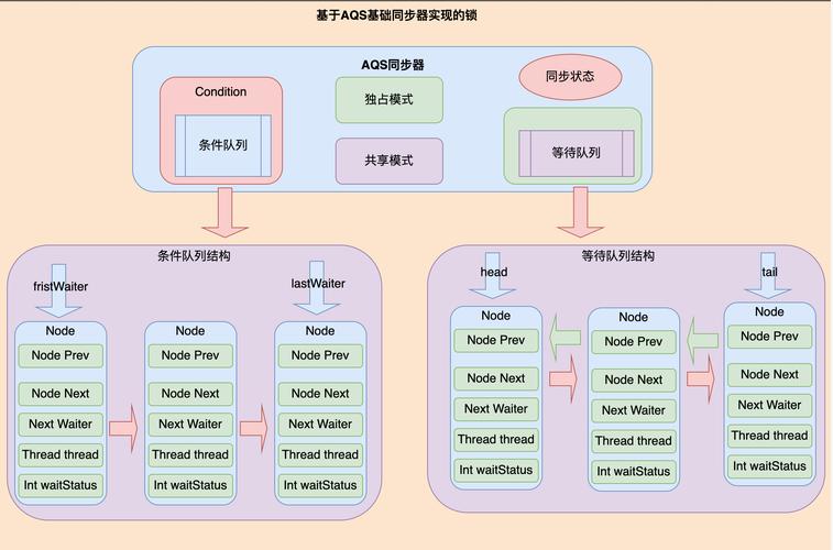 Java多线程通信方式有哪些？线程协作及API介绍