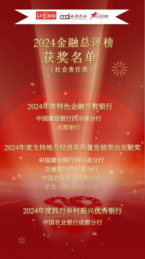 金盾卫士评选结果_微盾拉票小助手怎么用_首届金融安全盾点赞榜