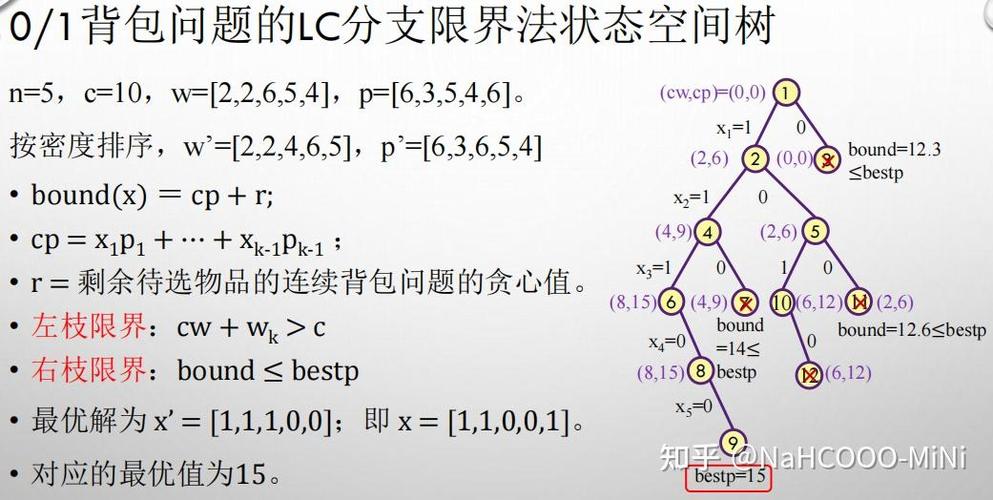 0-1背包问题实验报告：动态规划、贪心算法、回溯法与分支限界法对比分析