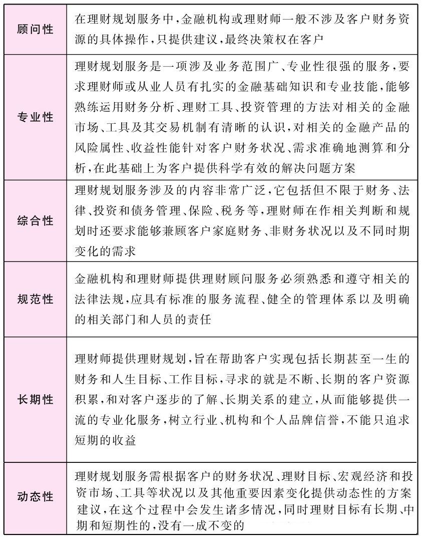 财富管理与个人理财_个人理财定义_( )是个人理财规划的基础