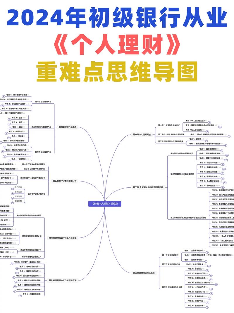 理财规划新时代：全球趋势、本土实践与职业发展全解析