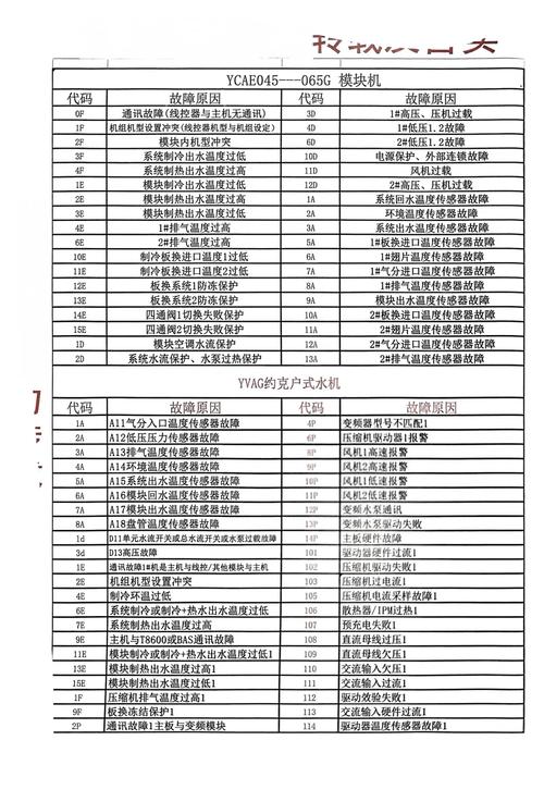 约克VRF中央空调技术领先_约克VRF中央空调新品发布会_约克多联机故障代码d1