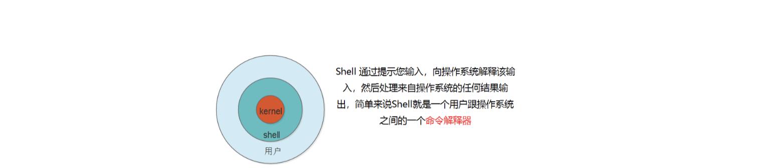 awk f print Shell入门简介：什么是Shell及编程注意事项详解