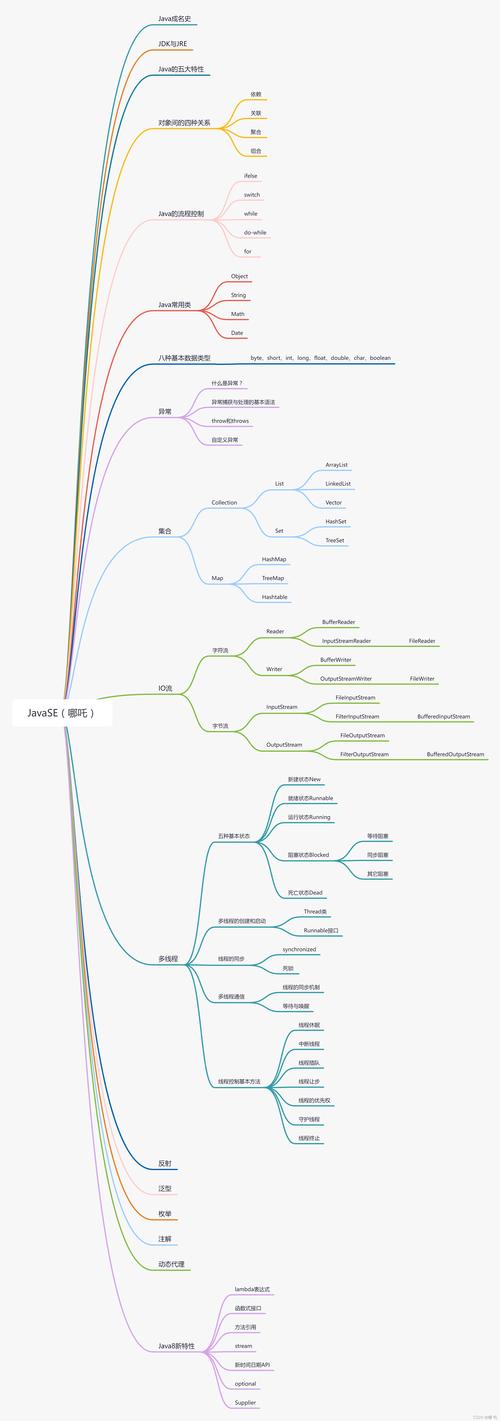 想学习Java开发却迷茫？这些基础与特性你得知道