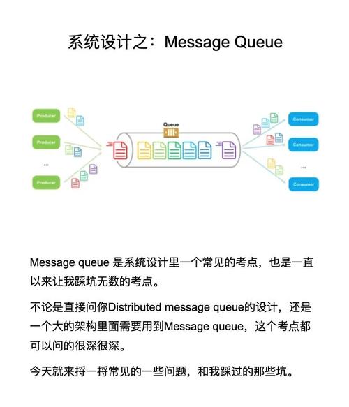 queue type Think Queue消息队列介绍：操作、安装使用流程及消息处理方式