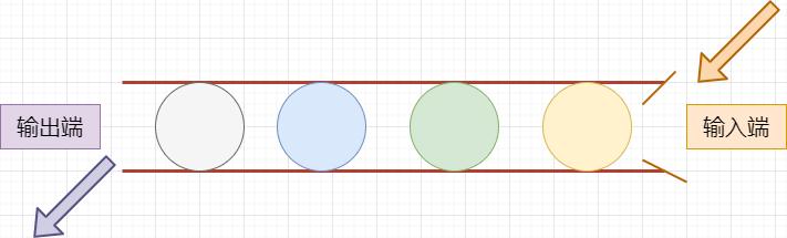 队列存储结构实现方式_queue type_队列数据结构概念