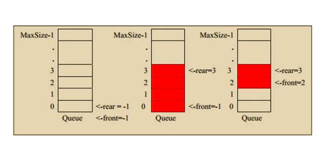 queue type_队列存储结构实现方式_队列数据结构概念