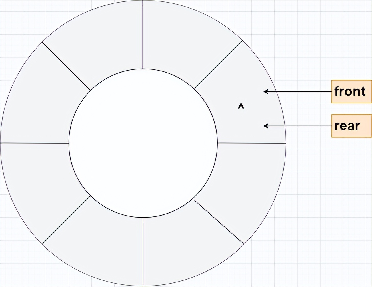 队列数据结构概念_queue type_队列存储结构实现方式