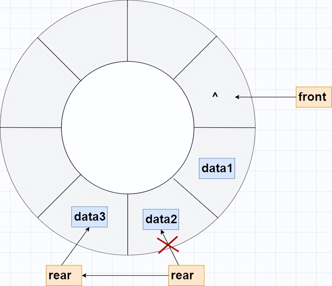 队列存储结构实现方式_队列数据结构概念_queue type